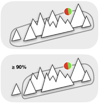 CIRCUMNAVIGATION [Path Variant] Example Image
