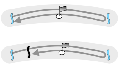 <p><strong>DOUBLE CROSSING</strong> [Path]</p> Example Image